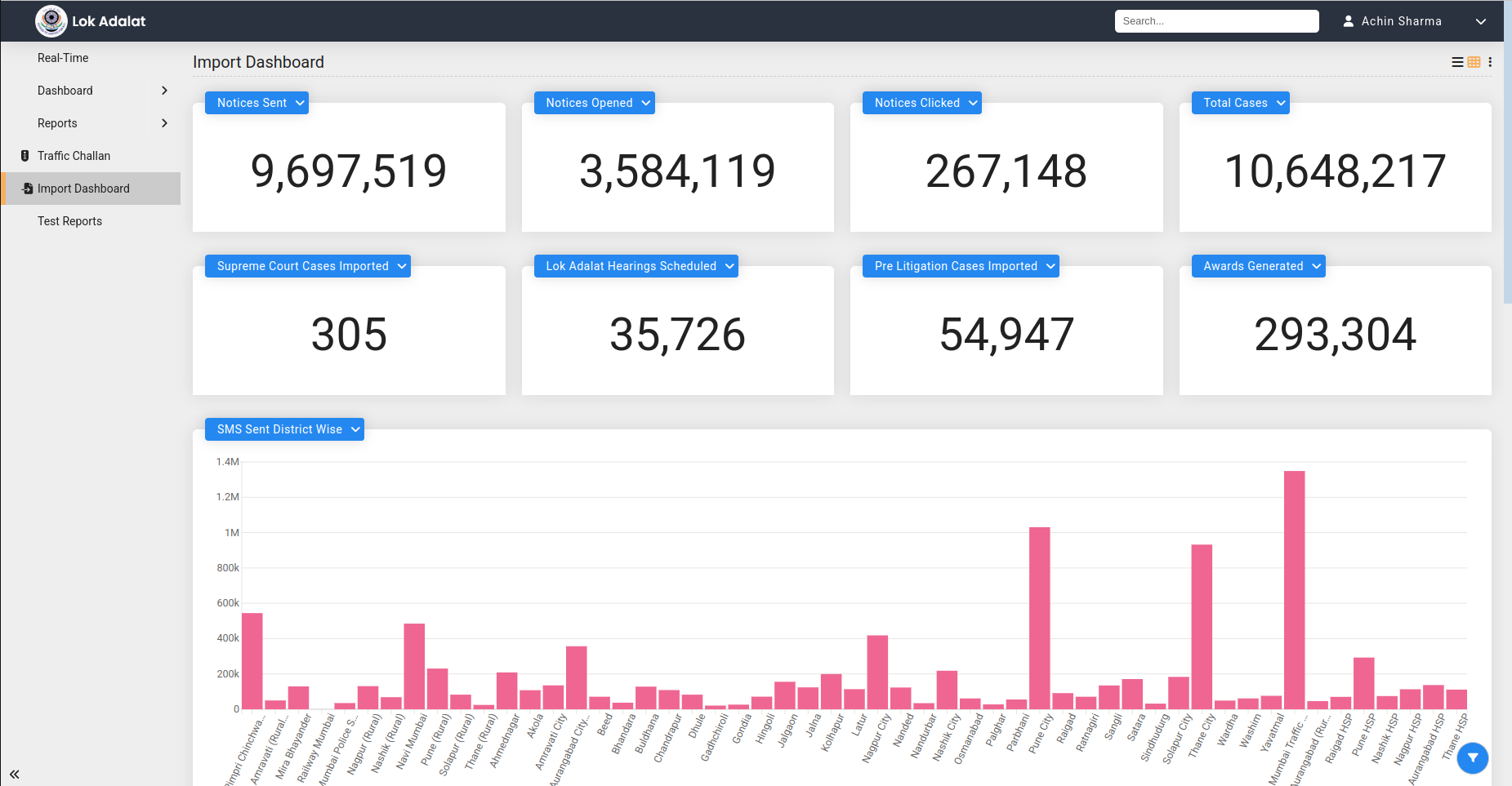 Online ADR Dashboard showing analytics and case management